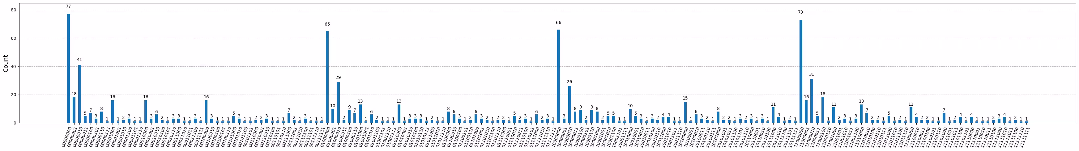 Output of the previous code cell