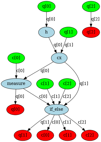 Output of the previous code cell