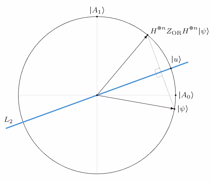 Geometryczny obraz stanu kwantowego.