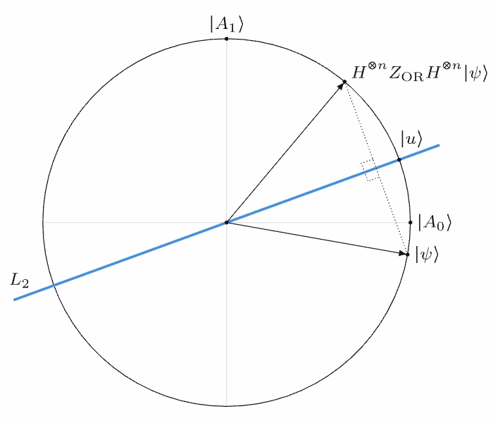Geometryczny obraz stanu kwantowego.